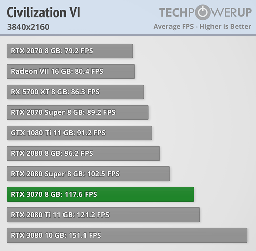 rtx_3070_fe_benchmark_10.png