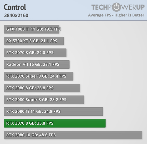 rtx_3070_fe_benchmark_12.png