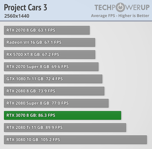 rtx_3070_fe_benchmark_13.png