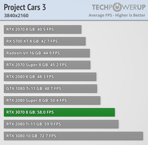 rtx_3070_fe_benchmark_14.png