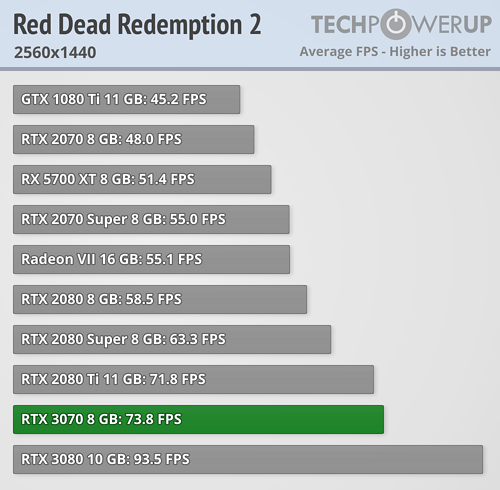 rtx_3070_fe_benchmark_15.png