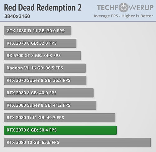 rtx_3070_fe_benchmark_16.png