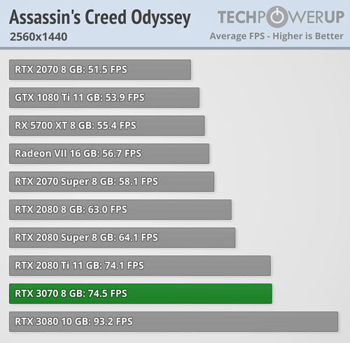 rtx_3070_fe_benchmark_3.png