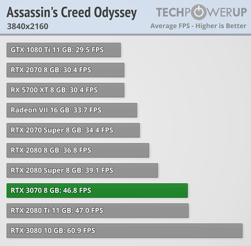 rtx_3070_fe_benchmark_4.png