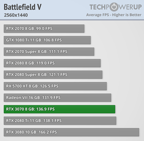 rtx_3070_fe_benchmark_5.png