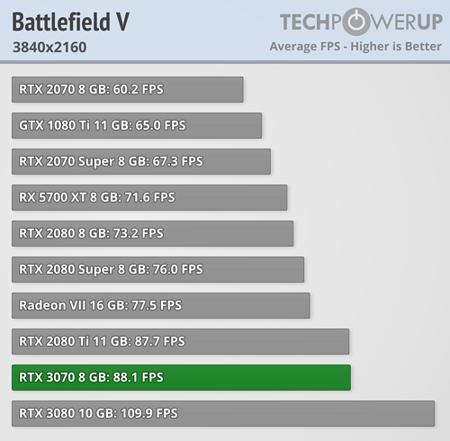 rtx_3070_fe_benchmark_6.png