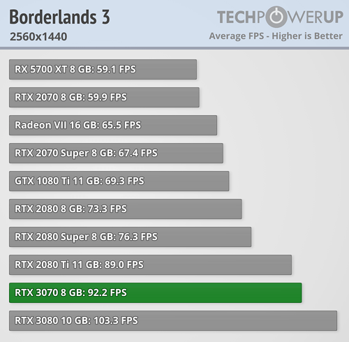 rtx_3070_fe_benchmark_7.png