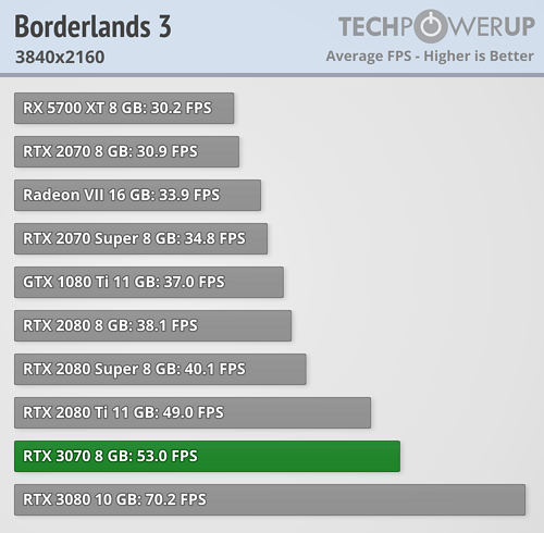 rtx_3070_fe_benchmark_8.png