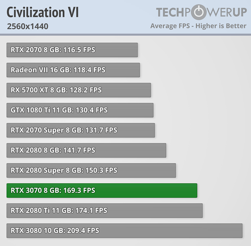 rtx_3070_fe_benchmark_9.png
