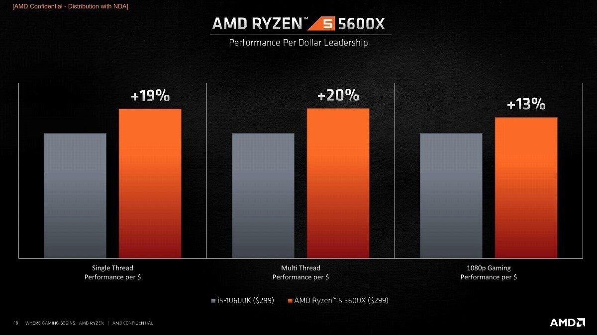 ryzen_5_5600x_ppdl.jpg