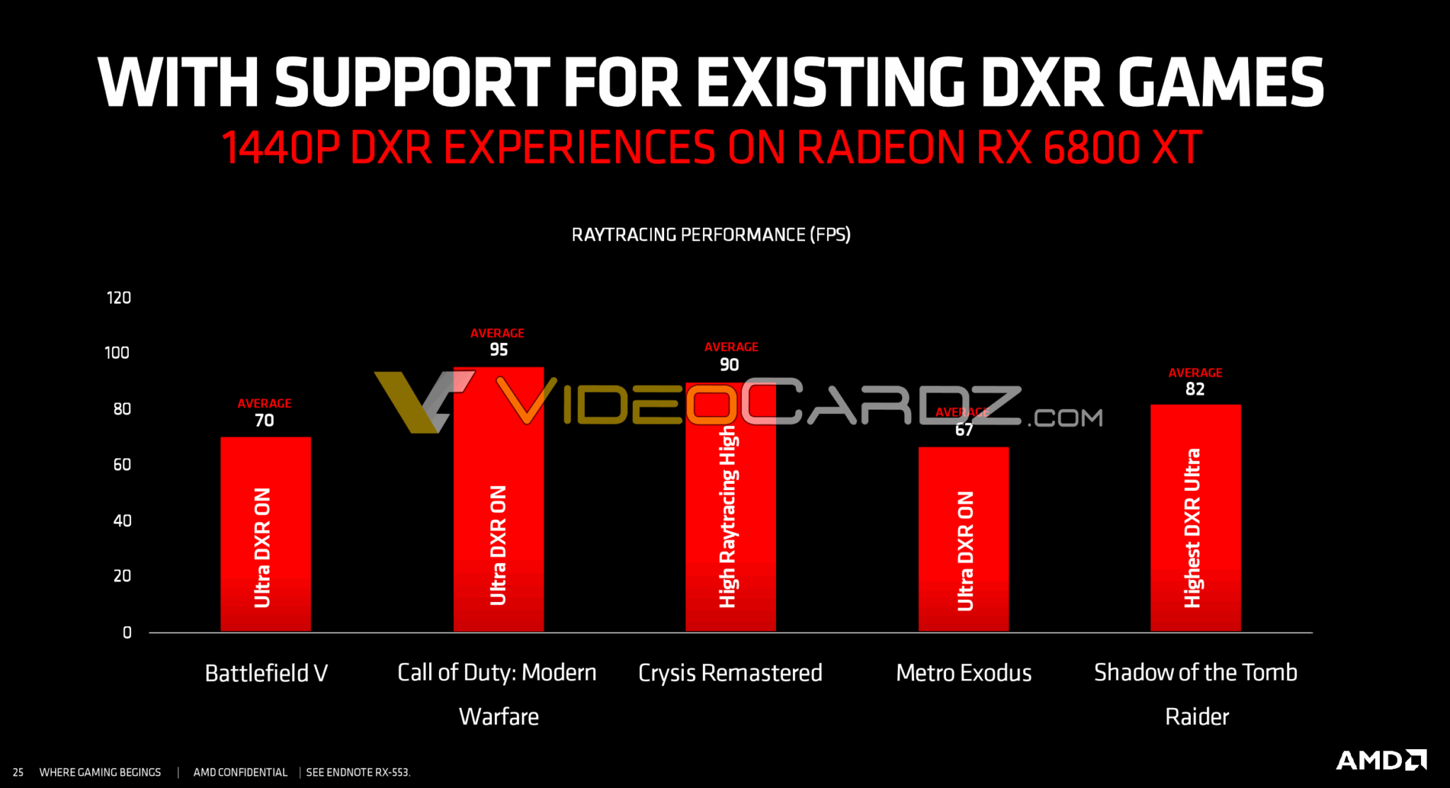 AMD-Radeon-RX-6800-XT-DXR.png