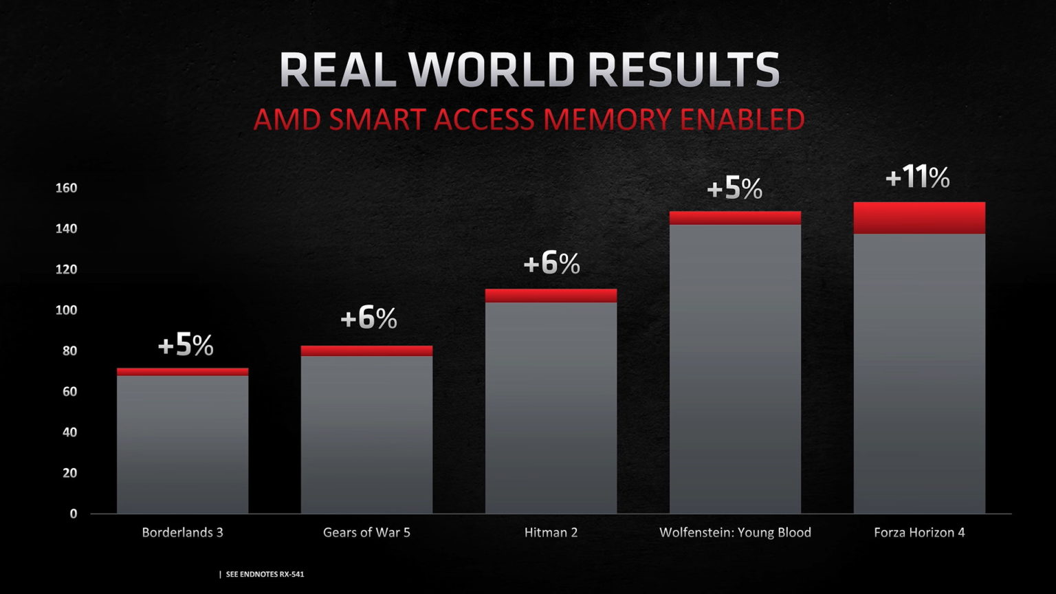 AMD-SAM-2.jpg