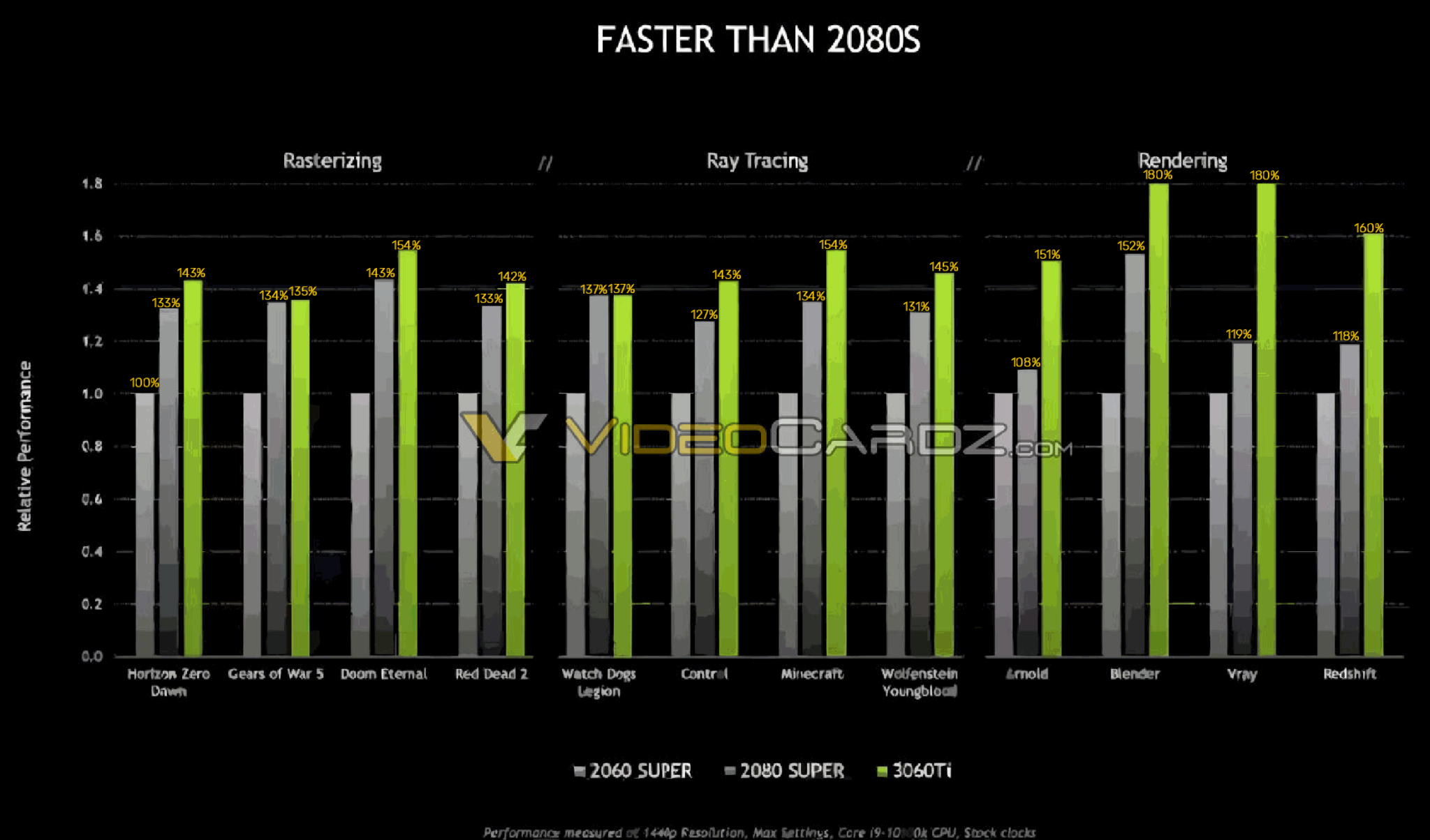 NVIDIA-GeForce-RTX-3060Ti-Official-Performance.png