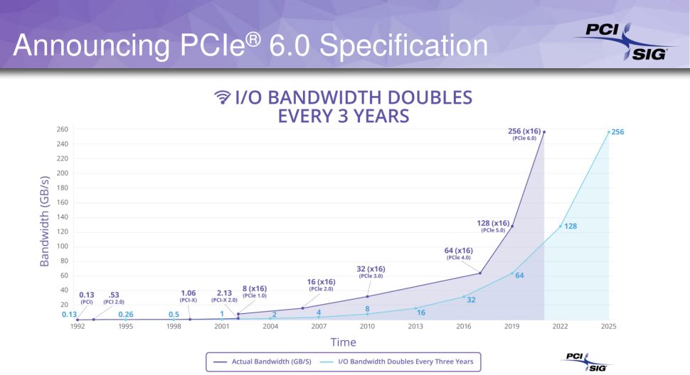 PCIE_6.0_1.jpg