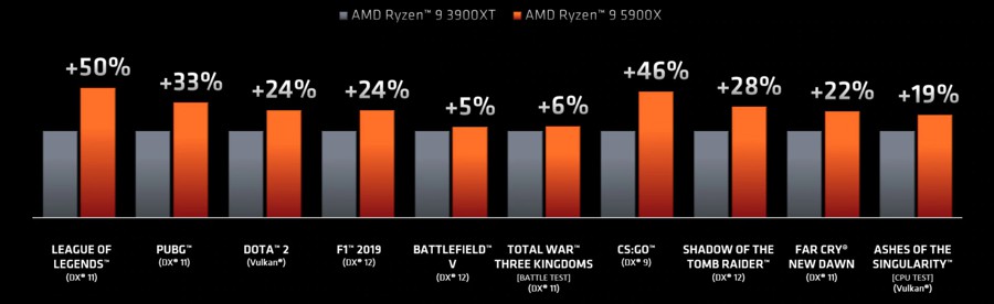 amd_ryzen_5000_11062.jpg