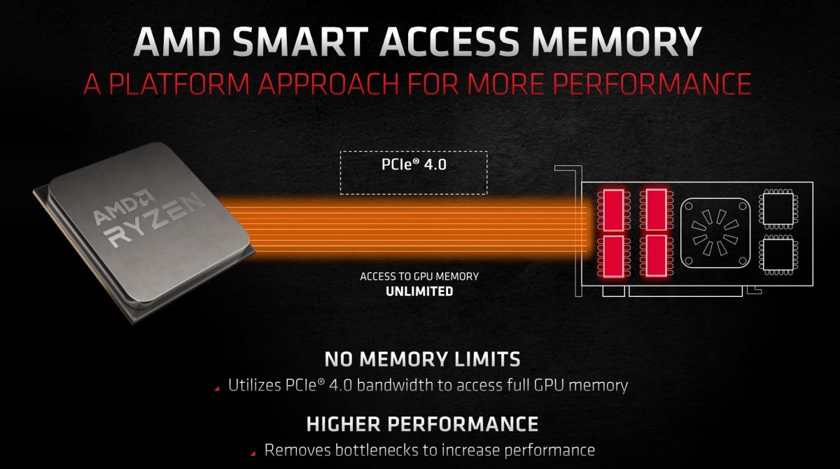 AMD-SAM.jpg