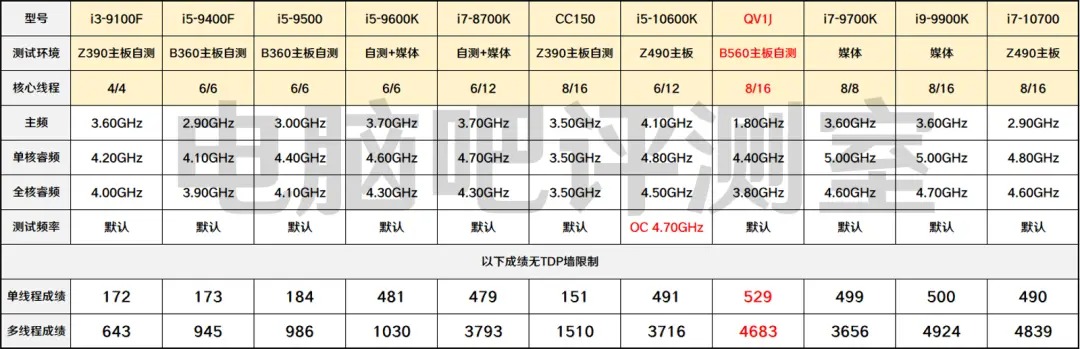 Intel_10900_benchmark_3.jpg