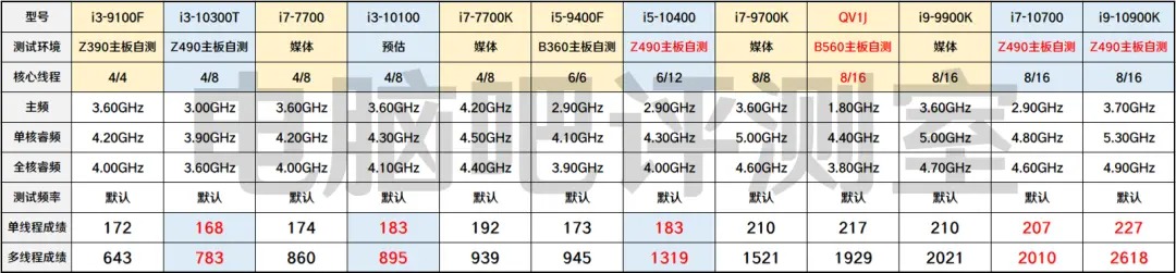 Intel_10900_benchmark_4.jpg