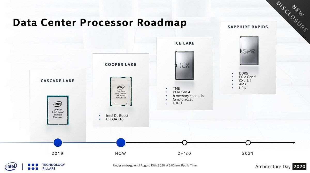 Intel_XeonSP_2.jpg