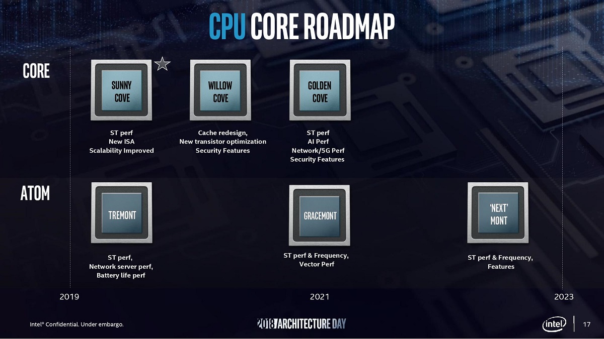 Intel_XeonSP_3.jpg