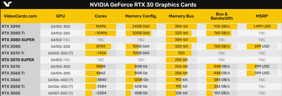 nvidia_rtx_3080_3070_super.jpg