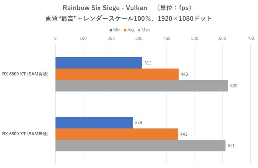 z490_sam_bench_4.jpg