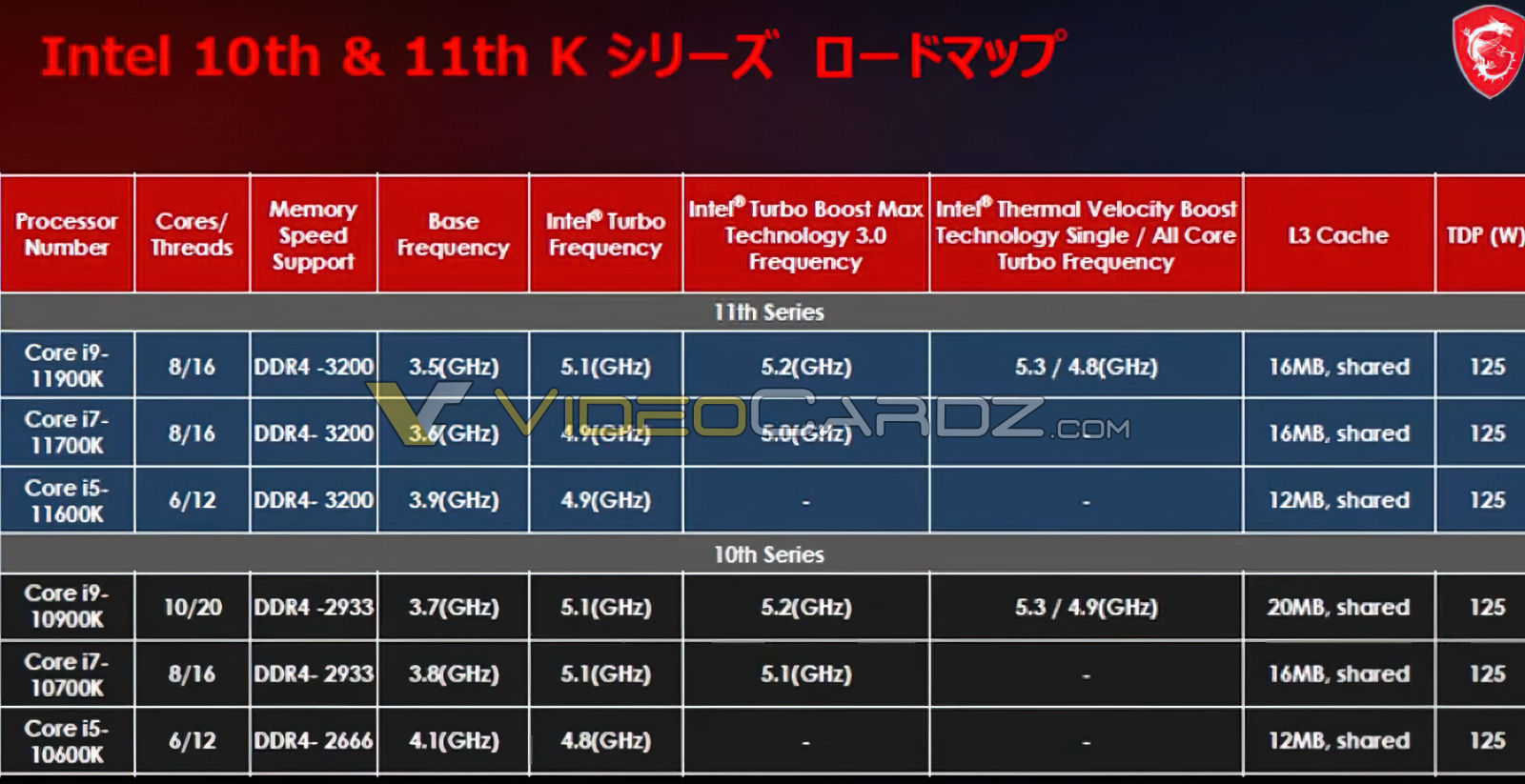 Intel-11th-Gen-Core-Rocket-Lake-Specifications.jpg