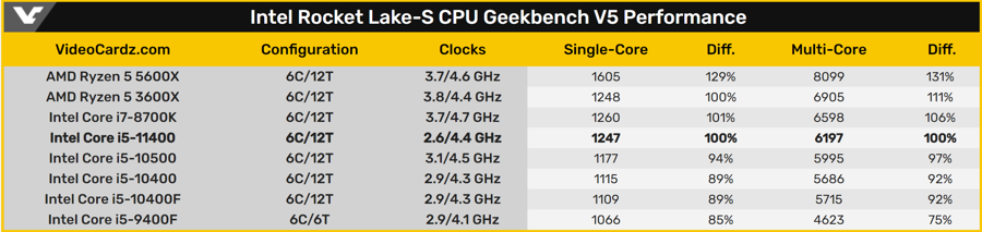 Intel-Core-i5-11400-3.png