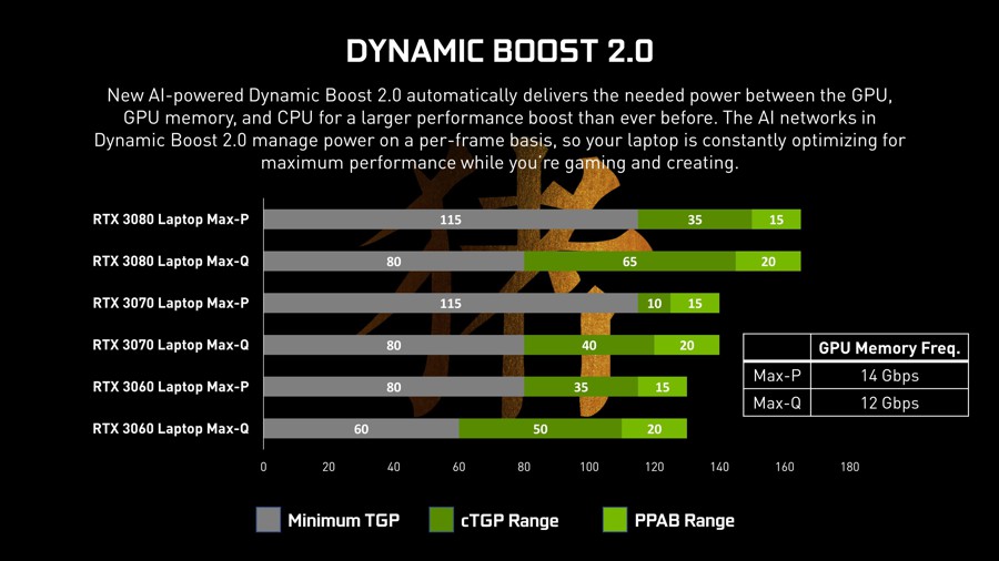 NVIDIA-Max-Q-and-Max-P.jpg