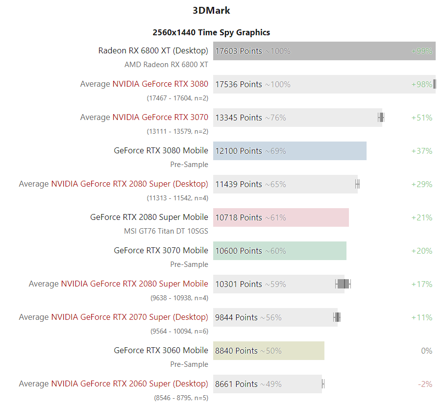 RTX-30-3DMark-1.png