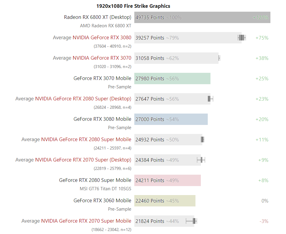 RTX-30-3DMark-2.png