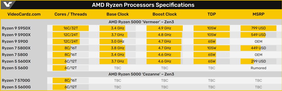 amd_5000sp.jpg