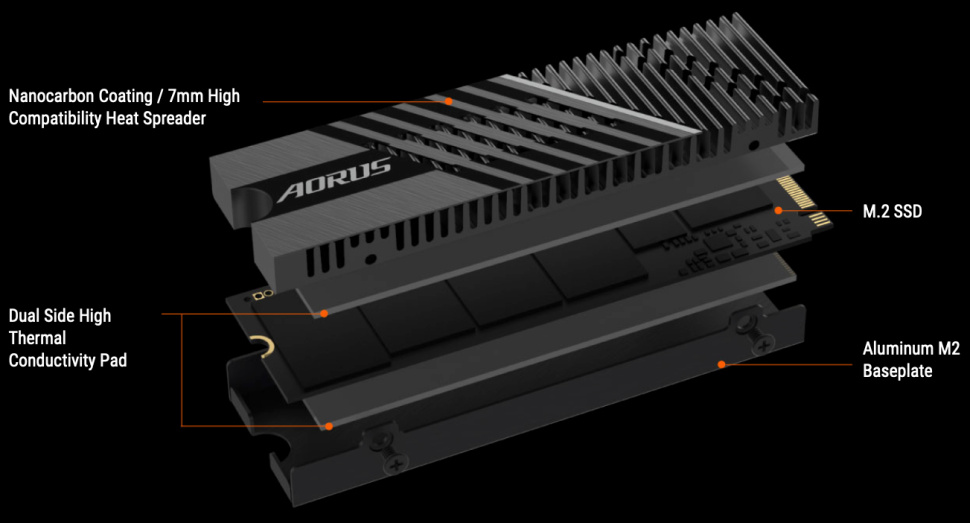 aorus_7000s_4.jpg