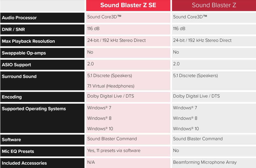 creative_sound_blaster_z_se_4.jpg