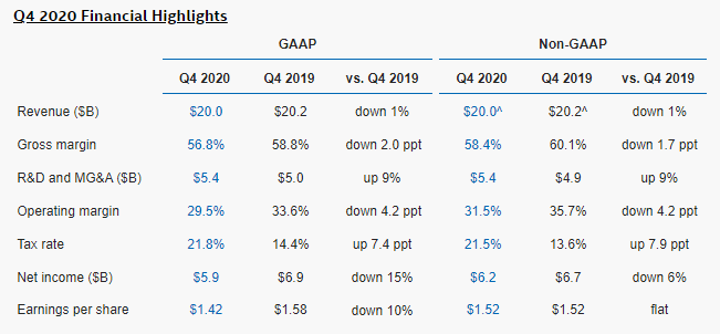 intel-q4-1.png