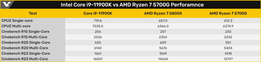 11900K_vs_5800X_5700G_12.jpg