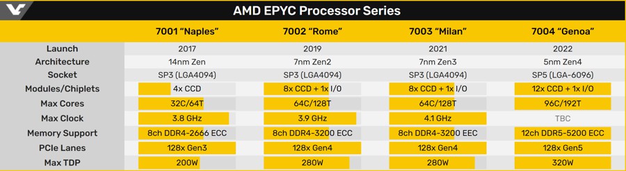 AMD-EPYC-Zen4-Genoa-2.jpg