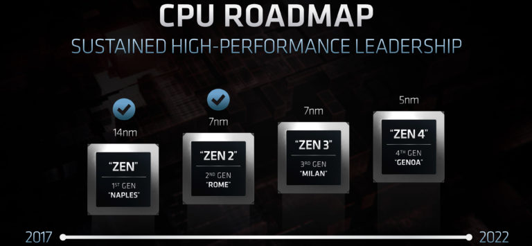 AMD-EPYC-Zen4-Genoa-3.jpg