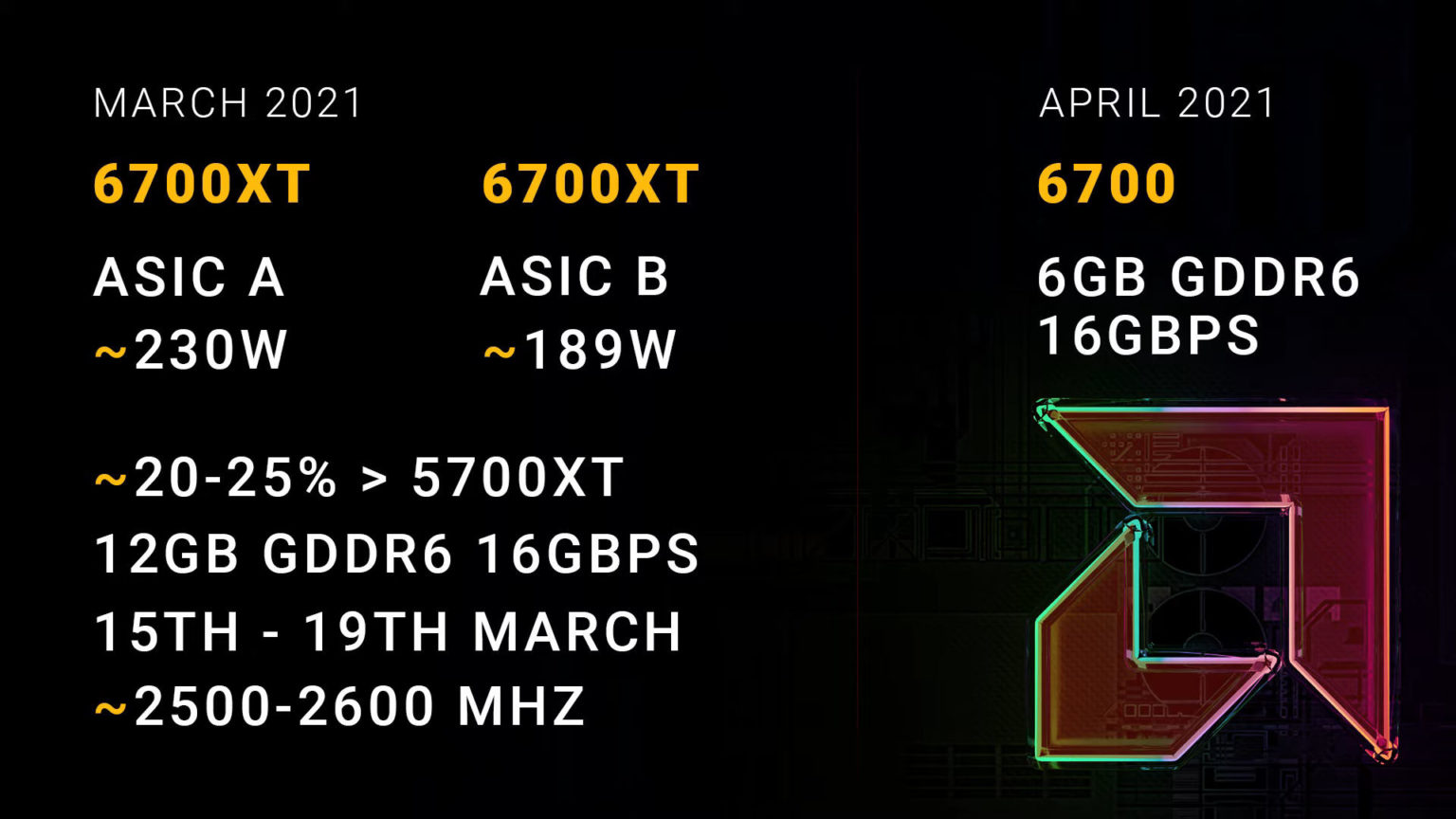 AMD-Radeon-RX-6700-XT-ASIC-A-vs-B.jpg