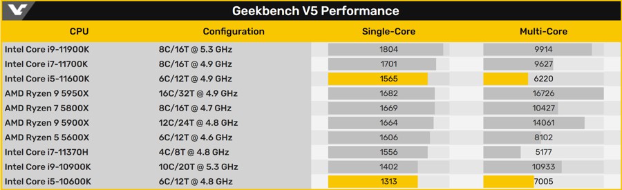 Core-i5-11600K-geekbench_3.jpg