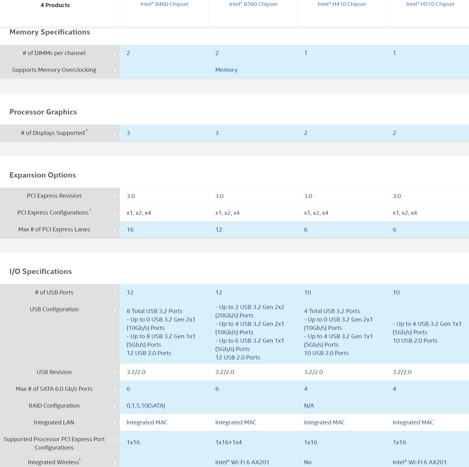 Intel-500-vs-400-series-motherboards.png