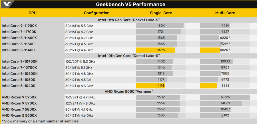 Intel-Core-i5-11400-4.png