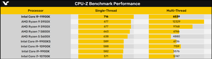 Intel-Core-i9-11900K-cpuz_3.png