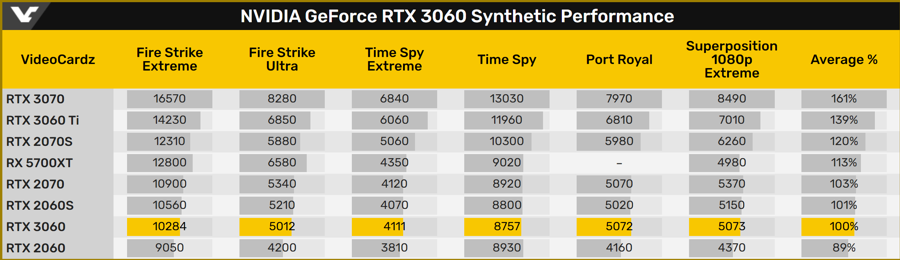 NVIDIA-RTX-3060-3DMark_5.png