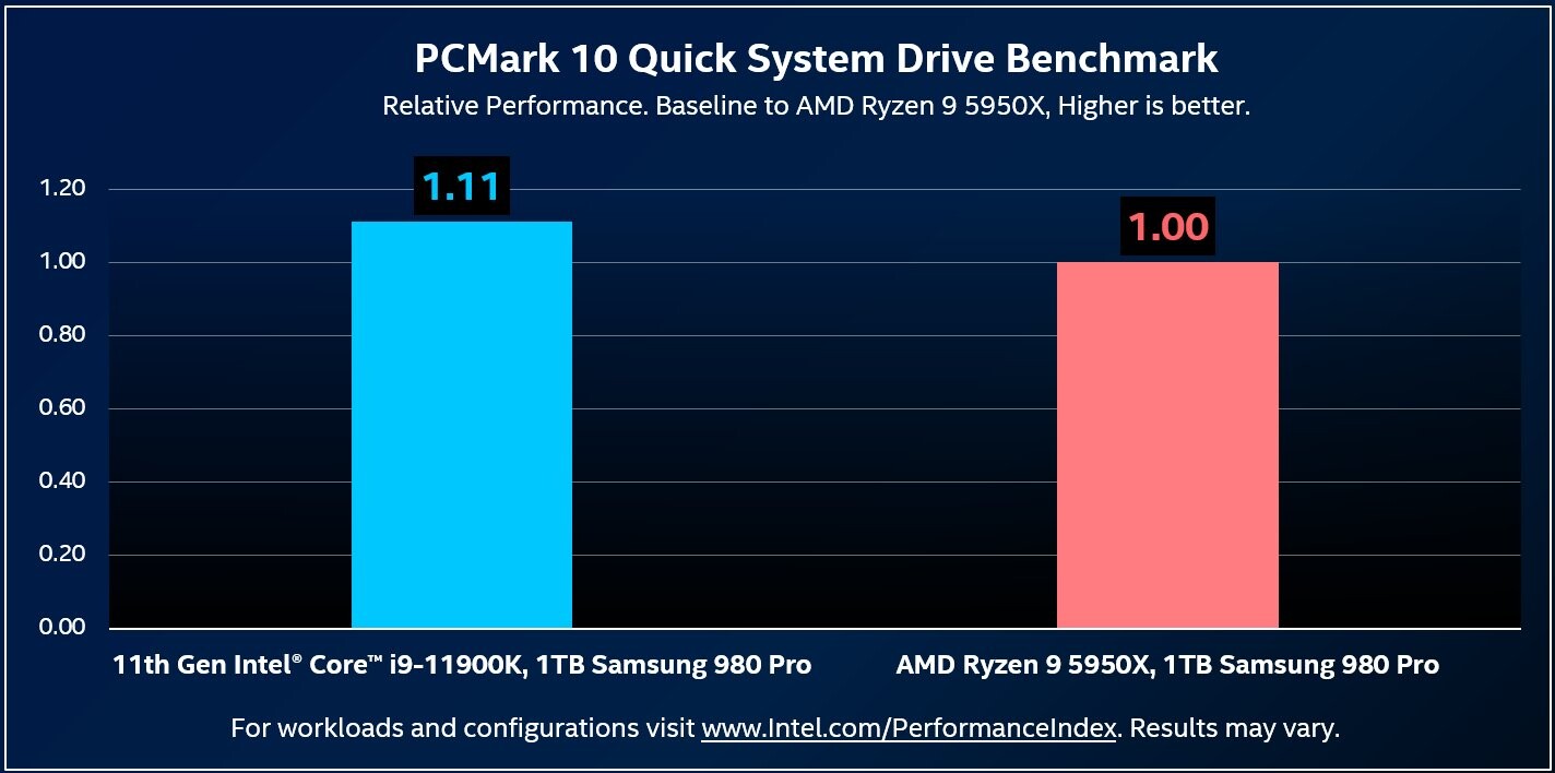 intel_pcie4.0.jpg