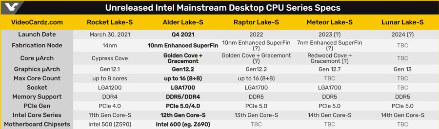 Intel-Alder-Lake-S-sp_3.jpg