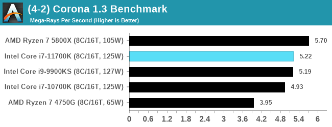 Intel-Core-i7-11700K-bench_22.png