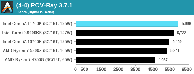 Intel-Core-i7-11700K-bench_23.png