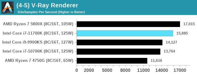 Intel-Core-i7-11700K-bench_24.png