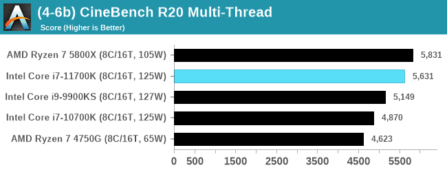 Intel-Core-i7-11700K-bench_26.png